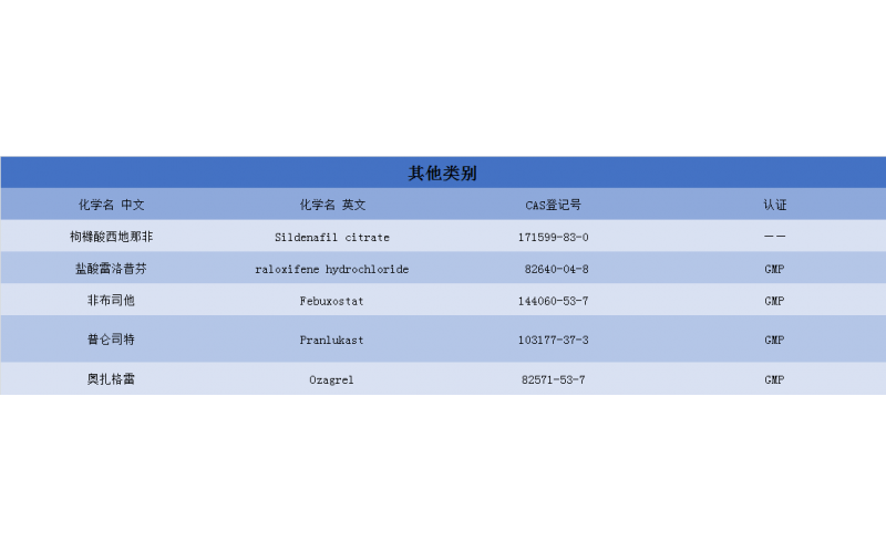 其他類別